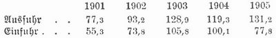 Tabelle