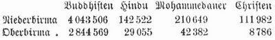 Tabelle