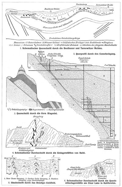 Erzlagerst�tten III.