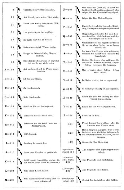 Flaggen III (Tabelle der Fernsignale).