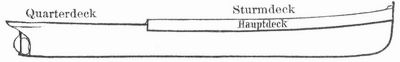 Fig. 7. Quartdecker. (Fig. 17 sind dem Generalregister des Bureau Veritas entnommen.)