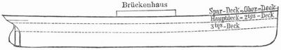 Fig. 4. Spardecker.