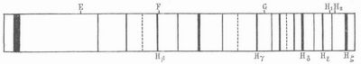 Fig. 1. Blitzspektrum.