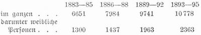 Tabelle