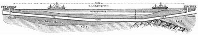 Fig. 2. L�ngenschnitt des alten Hudsontunnel.