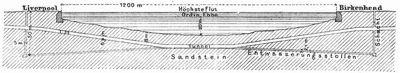 Fig. 1. L�ngenschnitt des Merseytunnels.