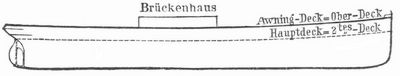 Fig. 5. Sturmdecker.