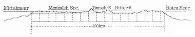 Fig. 4. L�ngenprofil des Suezkanals.