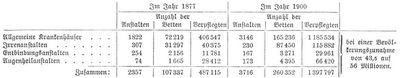 Tabelle
