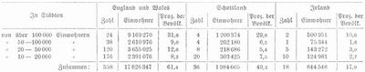 Tabelle