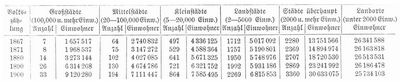 Tabelle
