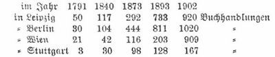 Tabelle