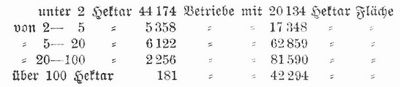 Tabelle
