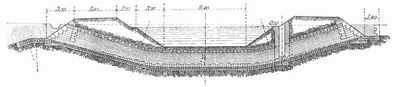 Fig. 7. D�cker mit Entlastungs�berlauf.