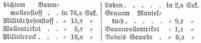 Tabelle
