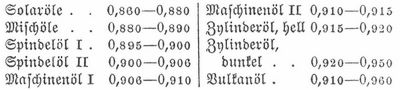 Tabelle