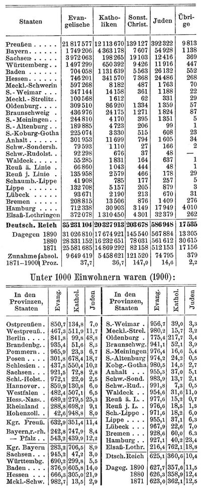 Tabelle