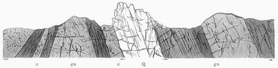 Fig. 2. Profil des Pfahls. gn Gneis in verschiedenen Variet�ten, Q Quarzit (Pfahl), c h�lleflintartiges Gestein.
