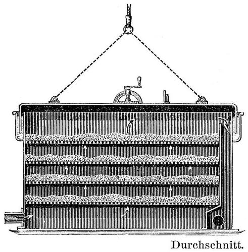 11. Reinigungskasten.