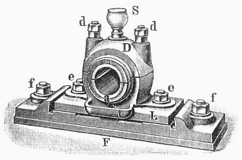 Fig. 1. Stehlager.