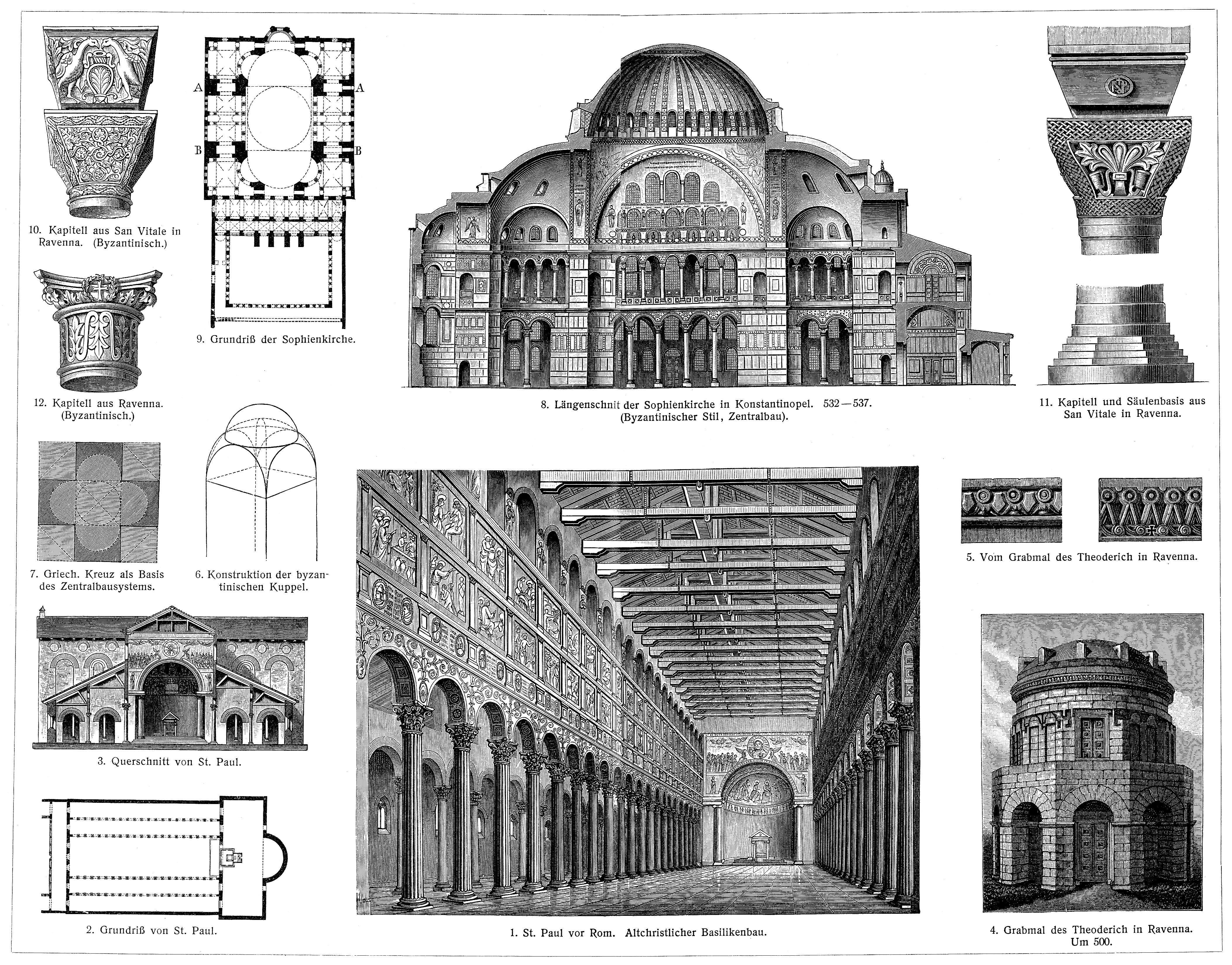 Византийский стиль в архитектуре элементы