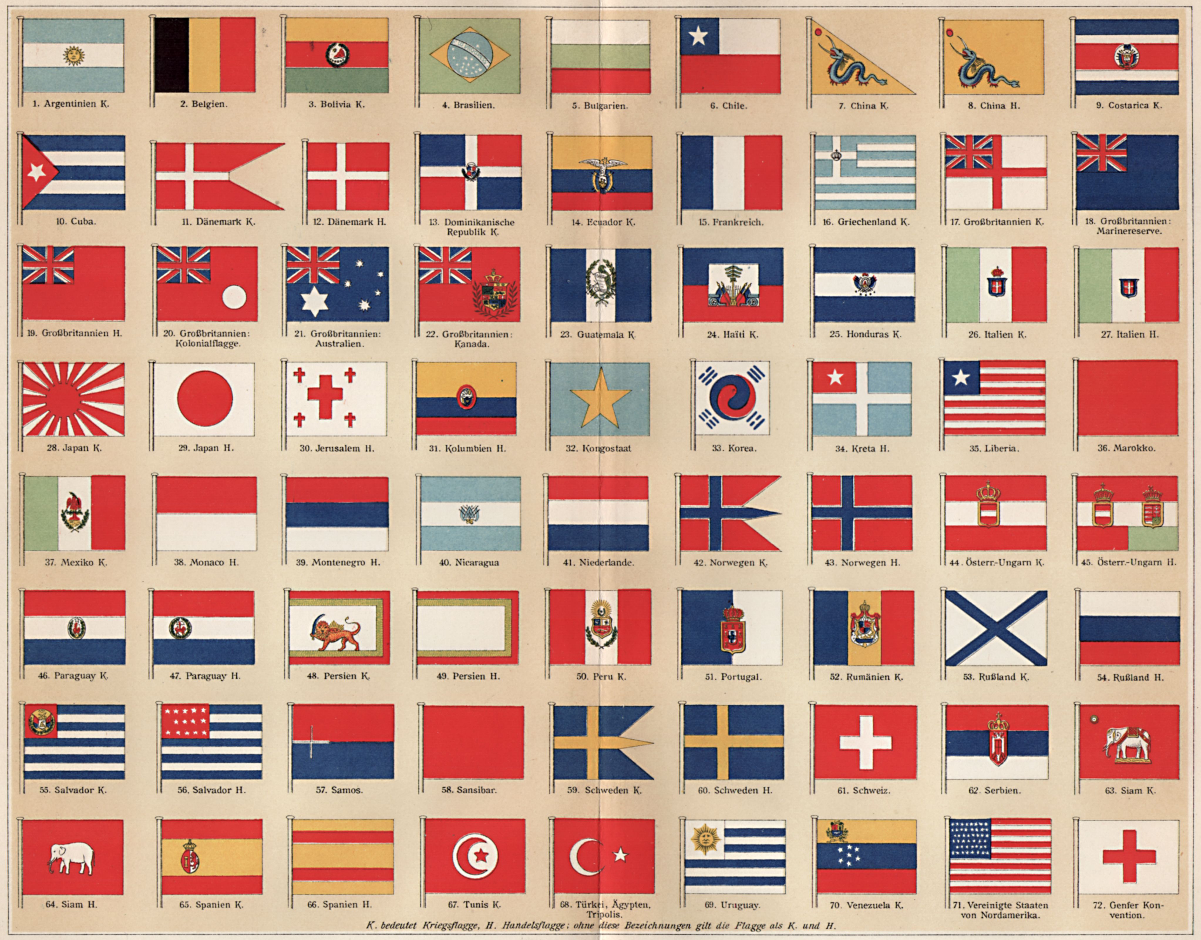 Морские флаги государств