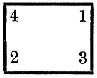 1 Himmel (Kyen). 2 Erde (Kwen). 3 Feuer (Li). 4 Wasser (Kan).