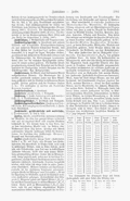 Meyers-1905-Bd-20 S. 1001