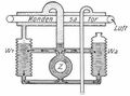 Abb. 13. R�ckk�hler mit selbstt�tigem Wasserumlauf, wie er bereits bei meinen �ltesten Automobilen eingebaut war (Z = Zylinder)