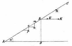 Fig. 2,