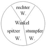 Erstes Buch