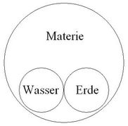 Erstes Buch