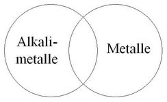 10. Zur Syllogistik