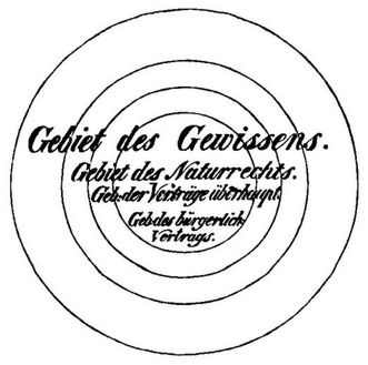 3. Ist das Recht, die Staatsverfassung zu �ndern, durch den Vertrag Aller mit Allen ver�usserlich