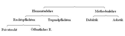 Einleitung in die Rechtslehre
