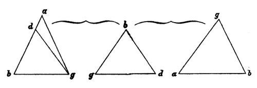 � 39 Geometrie