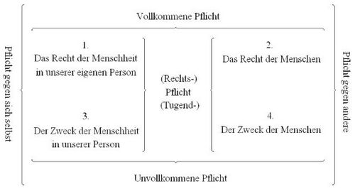 Einleitung in die Rechtslehre