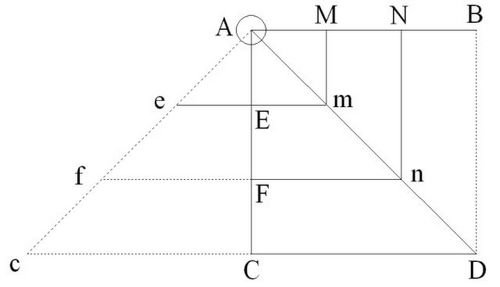 1. Metaphysische Anfangsgr�nde