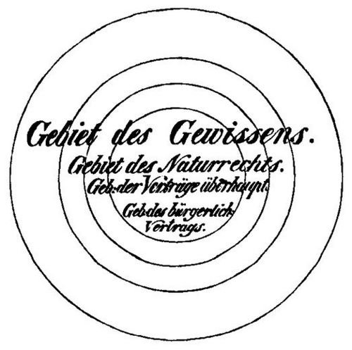 Fichte, Johann Gottlieb/.../3. Ist das Recht, die Staatsverfassung zu �ndern, durch den Vertrag Aller mit Allen ver�usserlich