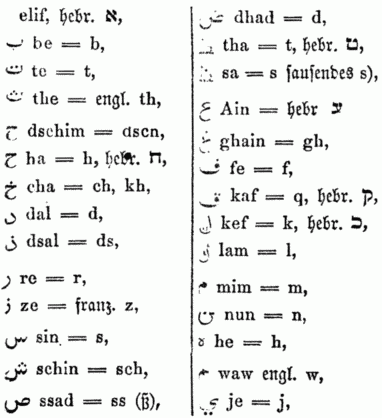 Arabische Sprache