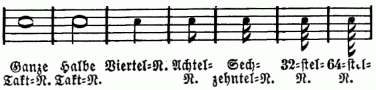Noten