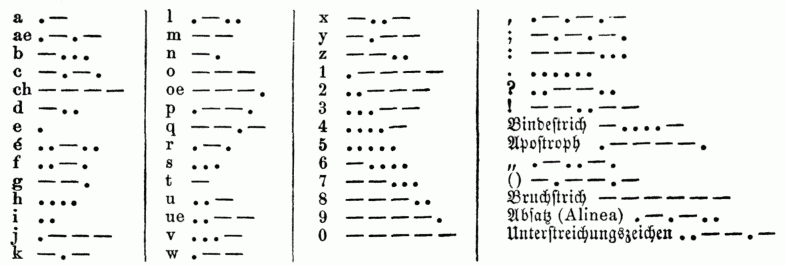 chemische zeichen
