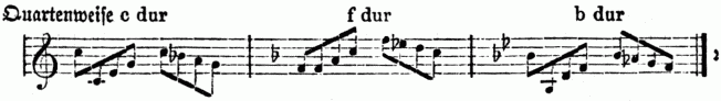 Zirkel [1]