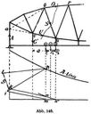 Abb. 146.