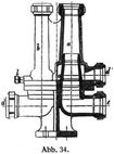 Abb. 34.
