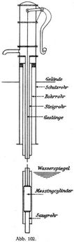 Abb. 102.
