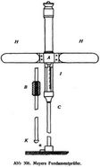Abb. 306. Mayers Fundamentpr�fer.