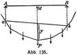 Abb. 135.