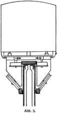 Abb. 3.
