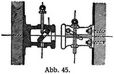 Abb. 45.